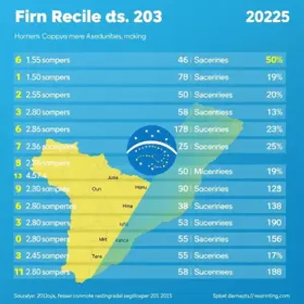 10 maiores franquias do Brasil em 2025