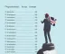 Lista de remédios para levar para os Estados Unidos: quais são liberados