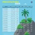 Ponto facultativo 2025 é feriado? Quem tem direito?