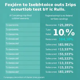 Taxa das blusinhas: isenção federal de até US$ 50 vira permanente; ICMS continua