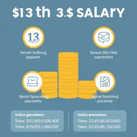 Beneficiários que começaram a receber em maio são informados sobre o 13º de 2026