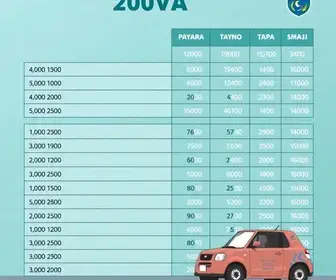 IPVA RS 2025: Consulta, Valor, Pagamento, Tabela