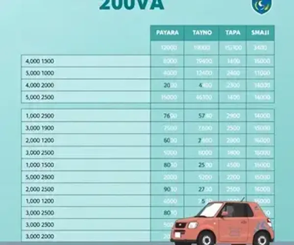 IPVA RS 2025: Consulta, Valor, Pagamento, Tabela