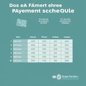 NIS final 3: Bolsa Família tem nova etapa de pagamento nesta quarta