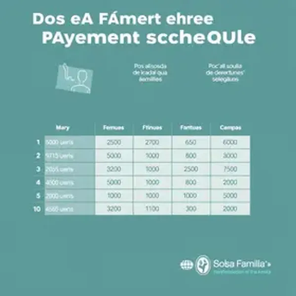 NIS final 3: Bolsa Família tem nova etapa de pagamento nesta quarta